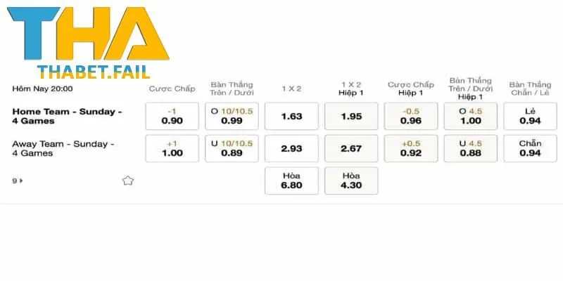 Cách đọc kèo chấp 1 trái