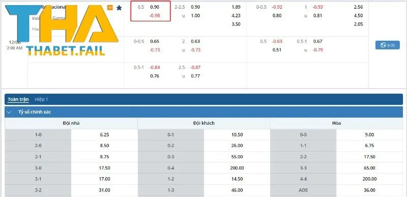 Dự đoán và tỷ lệ kèo SC Internacional vs Vasco Da Gama