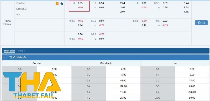 Bảng kèo trận đấu Coritiba vs Santos SP