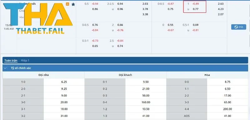 Kèo bóng của trận đấu Hà Lan vs Croatia
