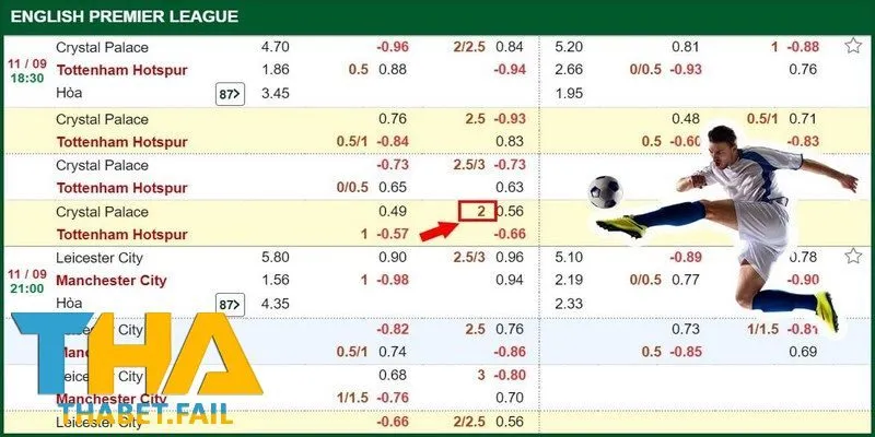 Cách đọc kèo là yếu tố quan trọng giúp bạn phân tích trận đấu chính xác.